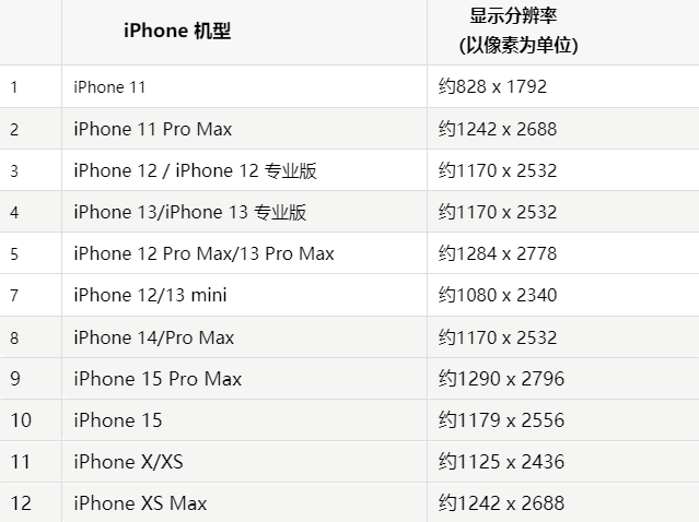 苹舒兰果维修分享iPhone主屏幕壁纸显得模糊怎么办