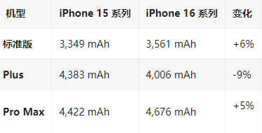 舒兰苹果16维修分享iPhone16/Pro系列机模再曝光