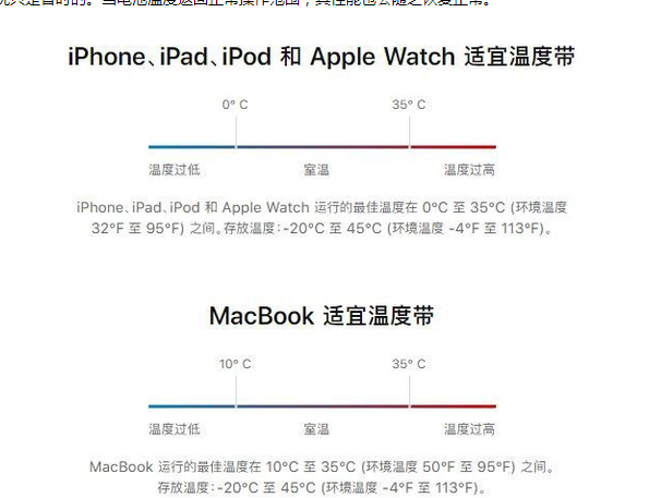 舒兰苹果13维修分享iPhone 13耗电越来越快怎么办 