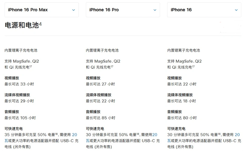 舒兰苹果手机维修分享 iPhone 16 目前实测充电峰值功率不超过 39W 